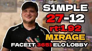 🔥s1mple (27-12) rt:1.92 SoloQ +VOICE COMMS (mirage) | FACEIT EU RANKED 3651 ELO LOBBY l #cs2 #pov