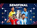 ¿Quiénes avanzarán a la FINAL de la COPA AMERICA 2024🏆? - Predicción
