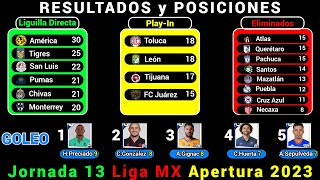 RESULTADOS y TABLA DE POSICIONES HOY Liga MX JORNADA 13 Apertura 2023