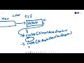 Object Oriented Programming using Java - Exception Handling - throws