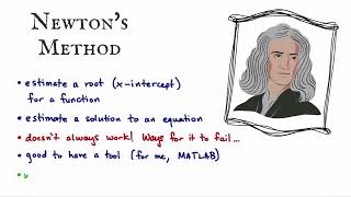 Newton's Method to find roots