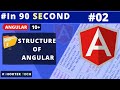Angular File structure In 90 Second | Short & Easy Explanation