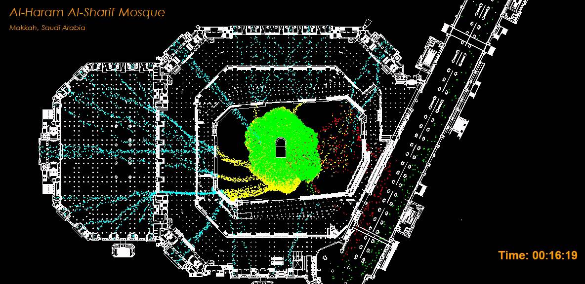 Crowd Dynamics Simulation Model Youtube