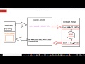 Run Python script on clicking Html Button | Upload and Edit Image Show edited Image to Html Page