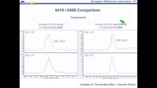 Multi-residue Methods on High Sensitivity Triple Quadrupole LC/MS.