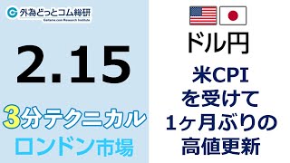 ドル/円見通し 「米CPI を受けて1ヶ月ぶりの高値更新」見通しズバリ！3分テクニカル分析 ロンドン市場の見通し　2023年2月15日