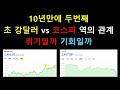 코스피 vs 초강달러 역의관계 | 10년에 두번, 위기인가 기회일까