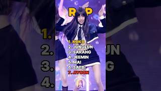 RANKING IZNA IN DIFFERENT CATEGORIES IMO #juliusdids #fyp #kpop #mnet #iland2 #izna #theblacklabel