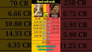 Dangal vs Pathan 3Rd week Only IND box office collection comparison।।