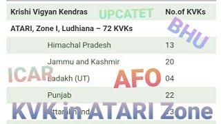 Total Krishi Vigyan Kendra In Different ATARI Zone