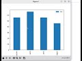 Python Visualise PostgreSQL data using Pandas