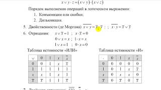 1 1 Аксиомы и теоремы алгебры логики