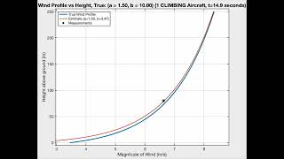 SGD For Climbing Aircraft, Estimating Wind Gradient