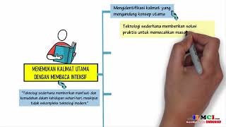 Menemukan Kalimat Utama dengan Membaca Intensif