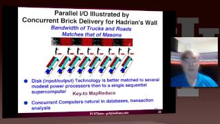 U X-Informatics Unit 17: Parallel Computing 6:Parallel Processing for Hadrian's Wall