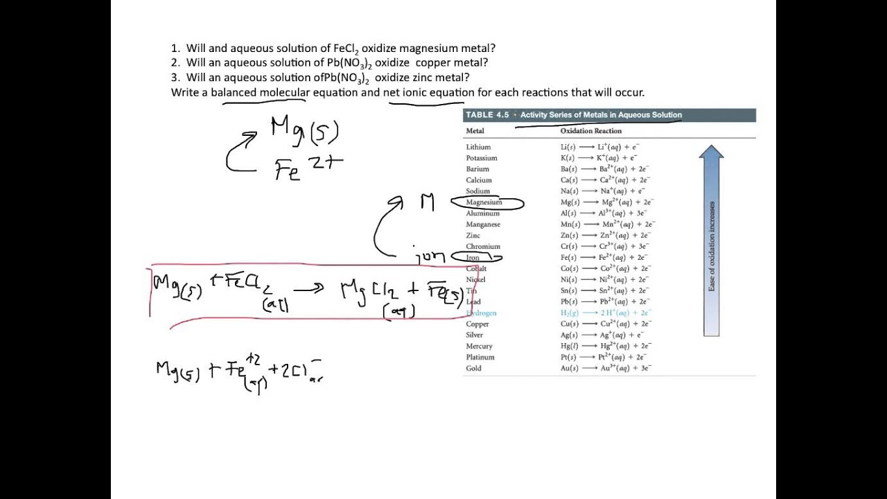 Redox: Activity Series - YouTube