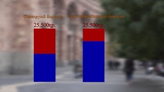 Նվազագույն կենսաթոշակի բարձրացում