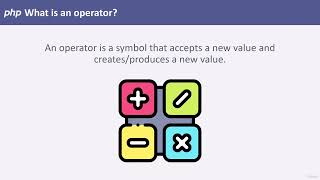 9. PHP Assignment Operators | How to Assign Values in PHP