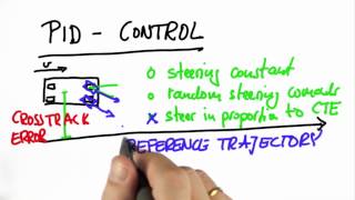 PID Control Solution - Artificial Intelligence for Robotics