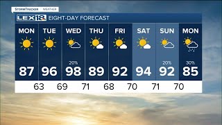 Sunrise weather forecast