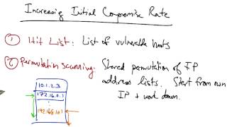 Route Hijacking (cont) - Georgia Tech - Software Defined Networking
