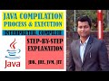 Java Compilation Process || How Java Program Works ? || Compiler, Interpreter || Java Tutorial