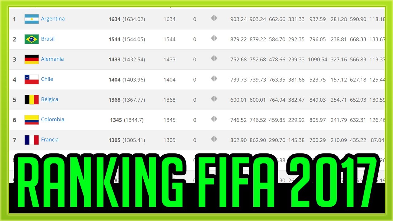 How Does Fifa Ranking Work