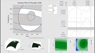 Multiple Response Optimization Explained with Example using Minitab Response Surface Methodology RSM