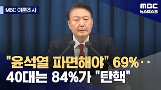 [여론조사②] '尹 탄핵 인용 파면해야' 69% vs '기각해야' 26% (2025.01.01/뉴스데스크/MBC)