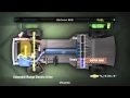 How the 2011 Chevy Volt Works