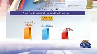 NA-249 by-election: What do constituents prefer when they vote?