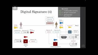 Cryptography (วิทยาการรหัสลับ)