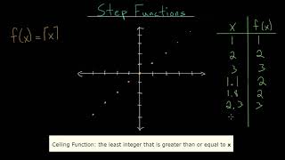 Step Function: Ceiling Function