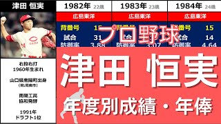 《つ》【津田恒実】『渾身の速球で投手王国支えた\