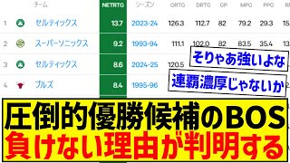 BOSが連覇濃厚とされる最大の要因がこちらです…