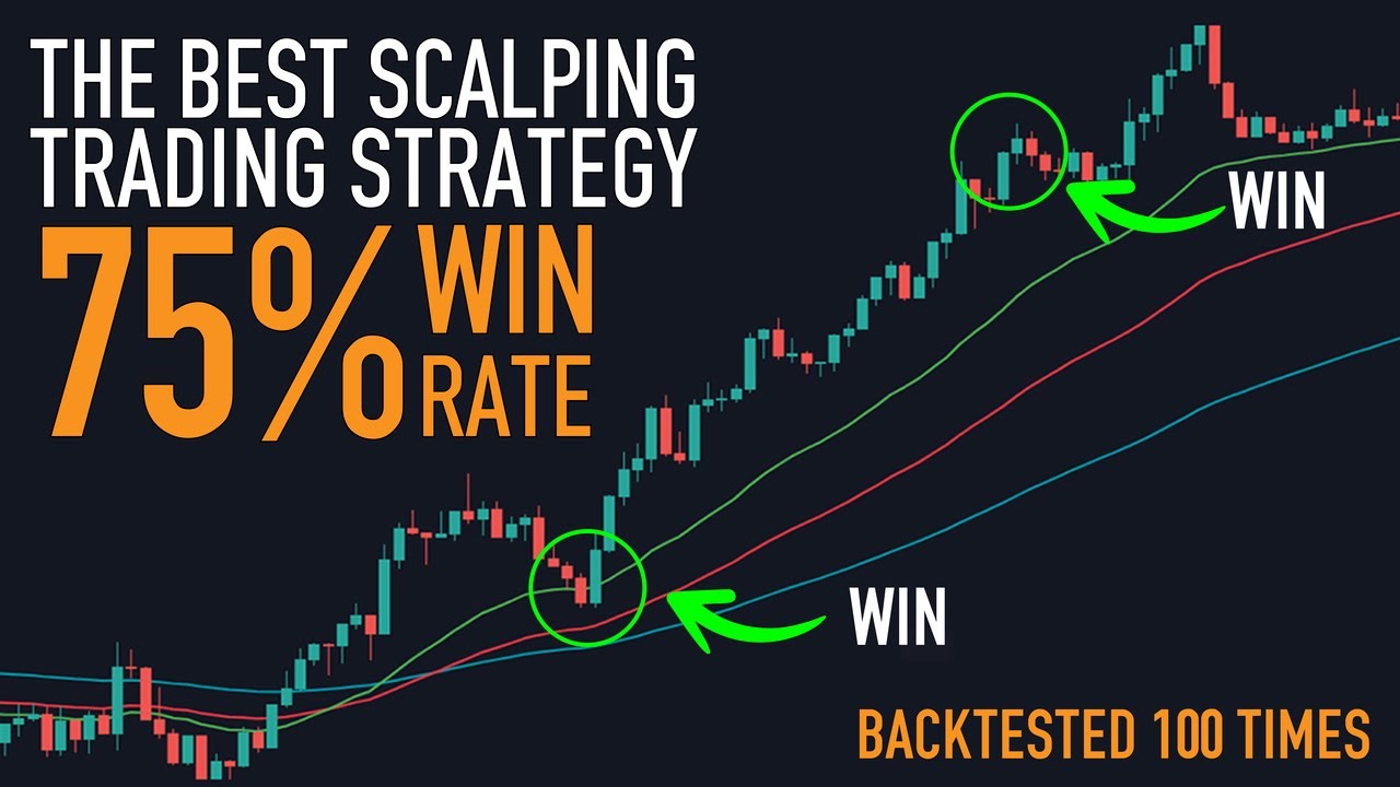 The Best Scalping Trading Strategy With 75% Win Rate | I Found The Best ...