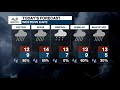 Weather Forecast - Sunday, 30 August 2020