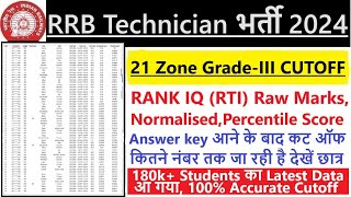 RRB TECHNICIAN GRADE III CUT OFF,RANK IQ (RTI), NORMALISED, PERCENTILE, RAW MARKS 180K+ Students