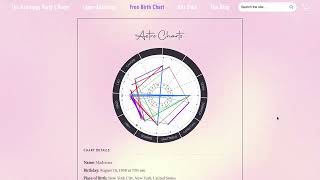 How to create your birth chart online | The Astrology Party