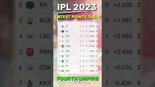 IPL 2023 Points Table 👌 IPL Points table after GT VS DC match #IPL #Shorts #FourthUmpire
