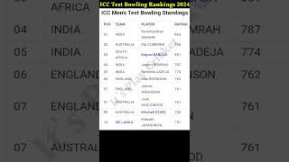 ICC Test Bowling Rankings 2024//Test Bowling Rankings 2024 #shorts #cricket #indvsafg #shivamdube
