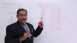 Hashing Chaining Example