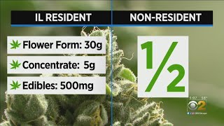 Rules For Recreational Marijuana Purchasing And Consumption