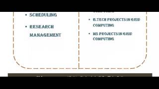GRID COMPUTING PROGRAMS IN JORDAN