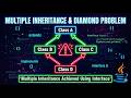 Multiple Inheritance in Java 🚀| Diamond Problem  💎| How Interface Solves Multiple Inheritance 🤔