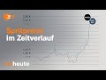 Chart Race: Spritpreis-Explosion - die Entwicklung seit 2017 | #short