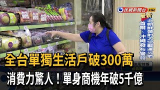 全台單獨生活戶破300萬 微家電、獨食餐飲夯！－民視台語新聞