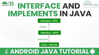 Interface and Implements Explained | Android Java Tutorial