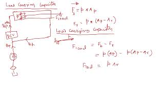 Regenerative Hydraulic Circuit: Power & Load Capacity Formulas Explained