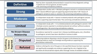 Q&A - Assessing Gene-Disease Validity (Erin Riggs)
